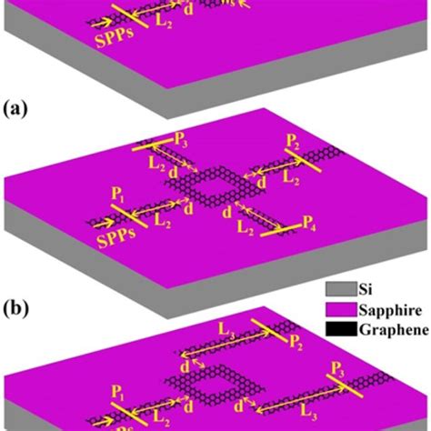 Three Dimensional 3d Schematic Diagram Of The Proposed Structures Download Scientific Diagram