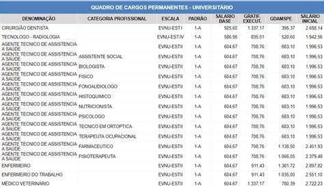 Concurso Iamspe Sp Resultado Final Homologado