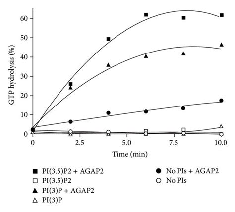 Main Steps In Pmn Transmigration And Regulation Of Pmn Functional Download Scientific Diagram