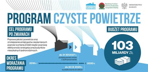 Czyste Powietrze Rewolucja W Dofinansowaniu Sprawd Jak Zgarn