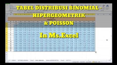 Tabel Binomial Lengkap