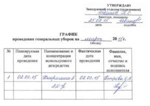 Журнал учета проведения генеральных уборок образец заполнения общепит ...