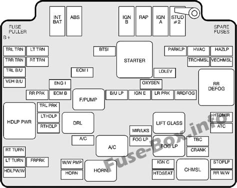 1989 Chevrolet S10 Fuse Box Diagram