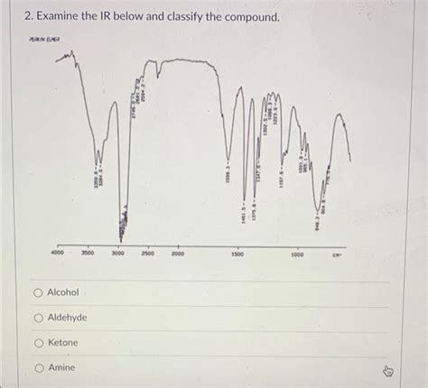 Solved Examine The Ir Below And Classify The Compound