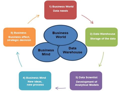 Data Mining For Business Intelligence Blogknakjp