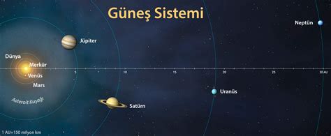 Güneş Sistemini Tanıyalım Merkür TÜBİTAK Bilim Genç