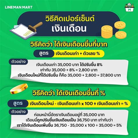 แจกสูตรคิดเปอร์เซ็นต์ฉบับคนค้าขายแบบง่าย แค่มีเครื่องคิดเลข