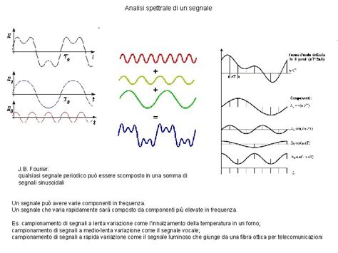 La Conversione Analogicodigitale Campionamento E Quantizzazione Un Segnale