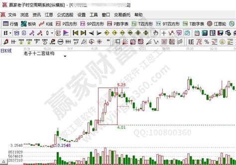 股票短线好还是长线好以及短线长线各自的优势赢家财富网