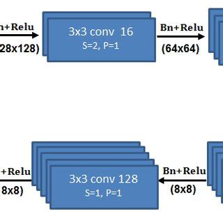 Network architecture. | Download Scientific Diagram