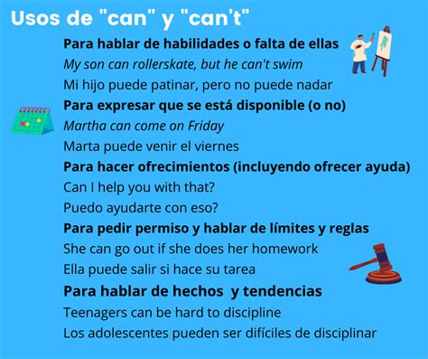 El Verbo Modal Can Y Cant En Ingl S Gu A Completa Con Ejemplos