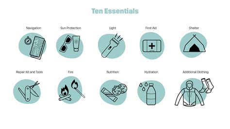 The Ten Essentials Revolutionrace