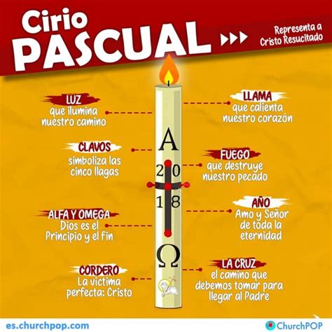 Qu Significan Los Signos Del Cirio Pascual