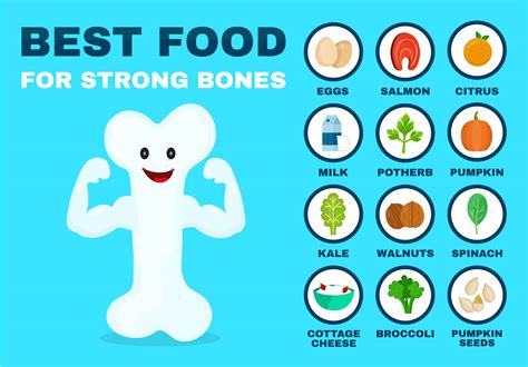 Healthful Diet = Healthy Bones - Comprehensive Orthopaedics