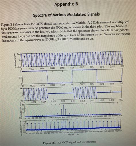 On Off Keying Ook One Modulation Scheme Of