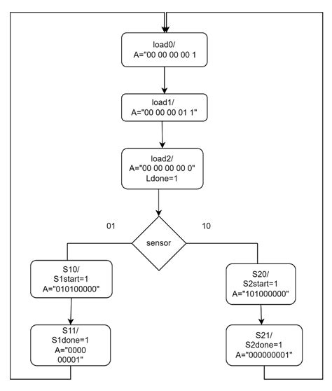 Question Write Vhdl Code Using Behavioral Chegg