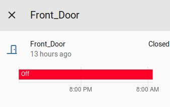 Binary Sensor Door Template Stays Off Configuration Home Assistant Community