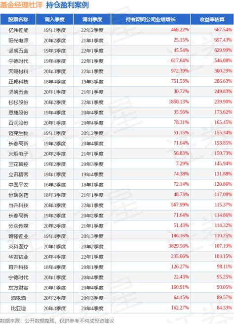 杜洋2023年三季度表现，工银领航三年持有混合基金季度跌幅nan收益率管理基金经理