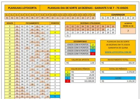 Planilha Dia De Sorte Dezenas Em Jogos Lotocerta