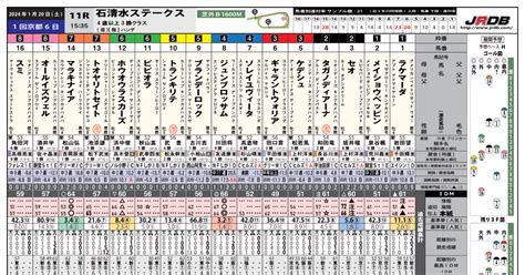 1月20日土新ウェブレーシングペーパーをご覧いただけます【石清水s】｜jrdb 競馬アラカルト