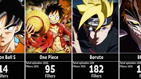 Update More Than 74 Anime With The Most Filler Best In Cdgdbentre