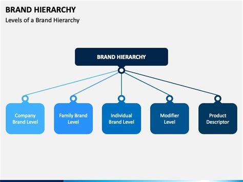 Brand Hierarchy | Business powerpoint templates, Presentation design ...