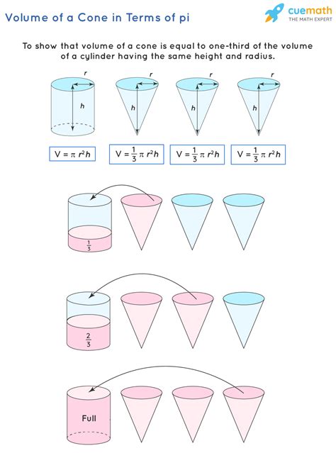 Cone Volume Worksheet