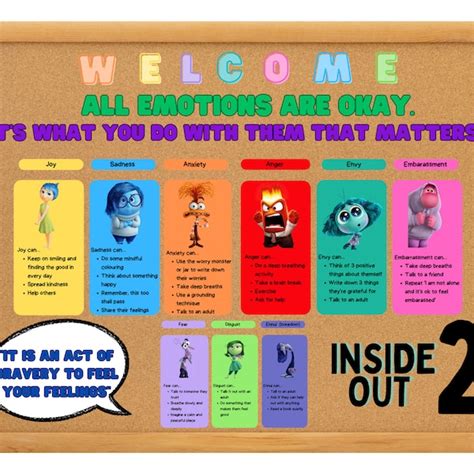 Inside Out 2 Emotion Check In Inside Out 2 Characters Etsy Australia