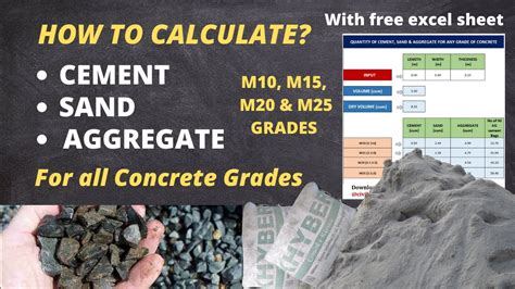 How To Calculate Cement Sand And Aggregate Quantity In All Grades Of