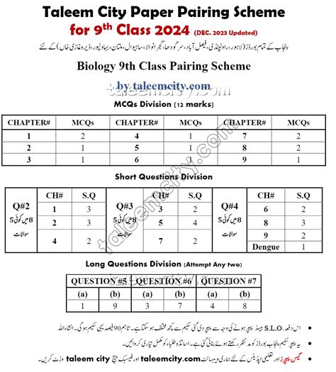 9th Class Biology Pairing Scheme 2024 Punjab Boards Taleem City