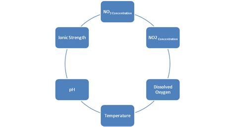 Nitrate Removal Systems - Definition | AWC