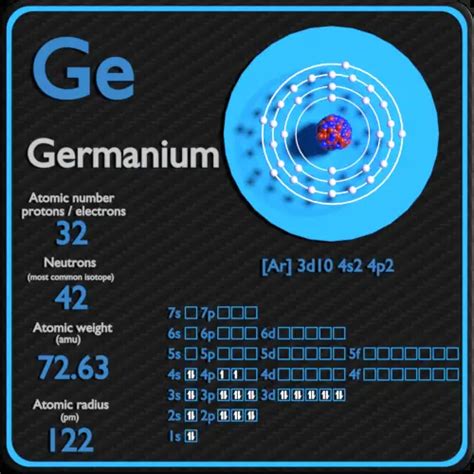 Germanium - Protons - Neutrons - Electrons - Electron Configuration