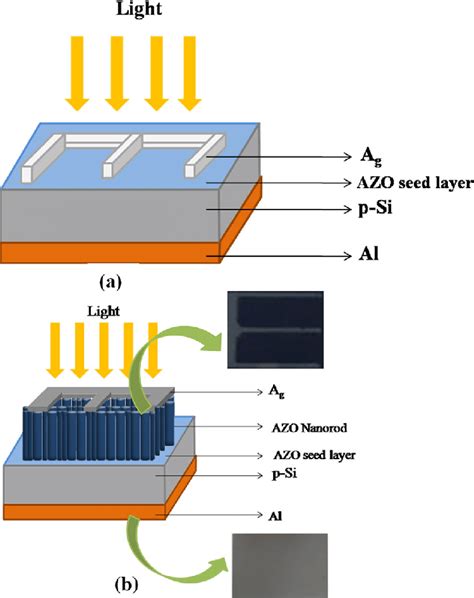 Schematic Diagram Of Proposed Heterojunction Si Solar Cell Structure Download Scientific