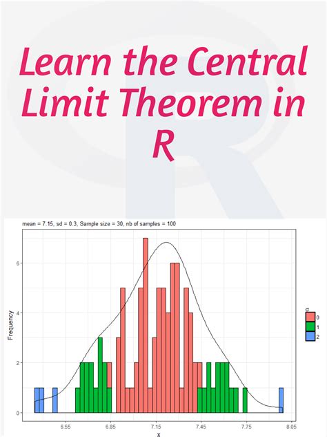 Learn The Central Limit Theorem In R