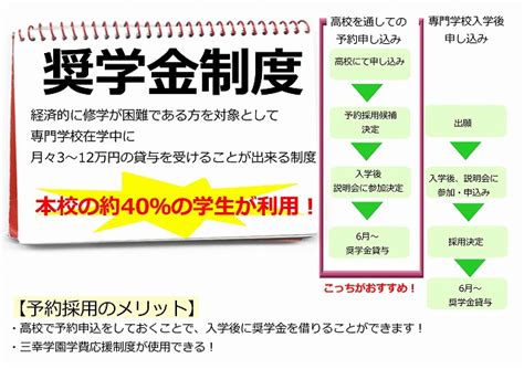 【新高校3年生のみなさんへ】奨学金の申し込みはこの春です！ 学費 最新情報 横浜（神奈川）の医療事務専門学校 横浜医療秘書歯科