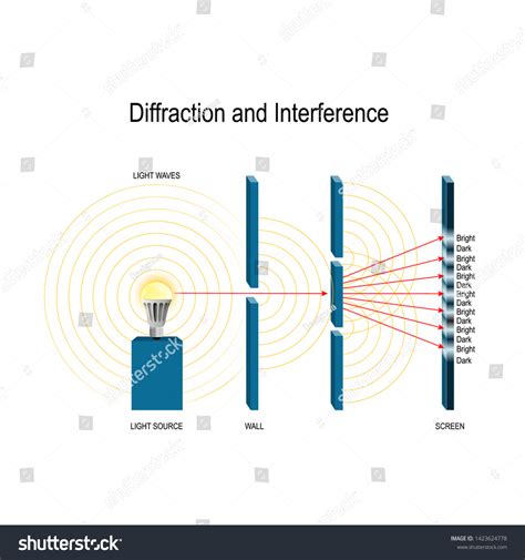 Vektor Stok Interference Diffraction Light Waves Experiment Rings