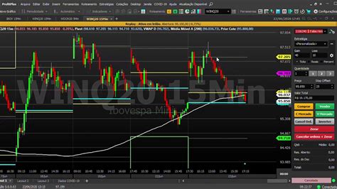 Como Configurar Stop Loss E Take Profit Na Plataforma Profit Plus YouTube