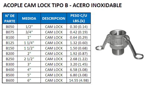 Acople Cam Lock Tipo B Acero Inoxidable