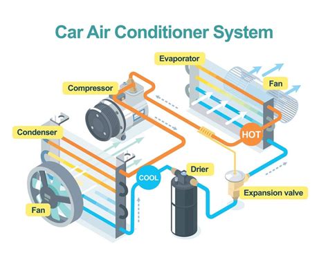 How To Improve The Cooling Of Your Car Ac In Hot Weather