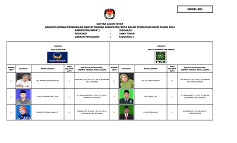 Pdf Daftar Calon Tetap Anggota Dewan Perwakilan Model Be Nasdem