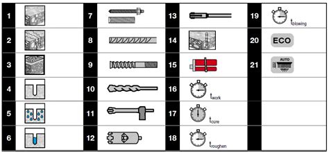 Hilti Hit Hy A V Adhesive Anchoring System Instruction Manual