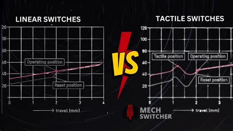 Linear VS Tactile Switches for gaming - Which One Perfect for You?