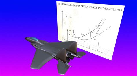 Prestazioni Di Un Velivolo Turbojet Pt Effetto Di Quota E Carico