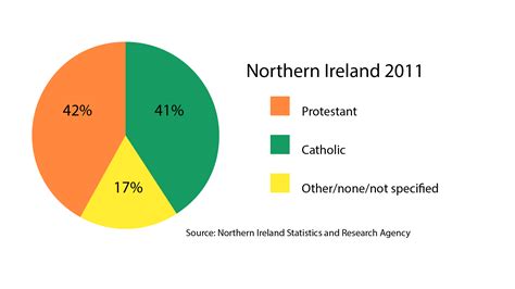 100 years on: The partition of Ireland explained Why was Ireland divided?