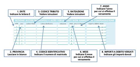 Tabelle Codici Tributo Eccole Tutte Con Modellof24 GenioSoft