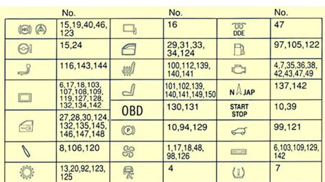 2007 2013 Bmw X5 E70 Fuse Box Diagram