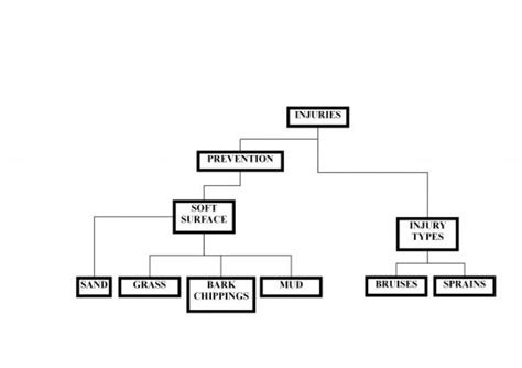 Concept Mapping to Write a Literature Review - Owlcation