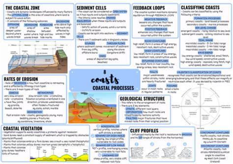 Armyof1s Shop Teaching Resources Tes