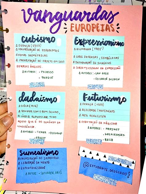 Mapa Mental Sobre Vanguardas Europeias Maps Study