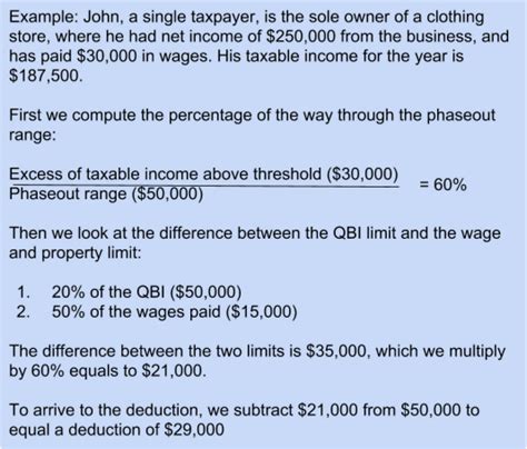 Business Qualified Business Income Deduction